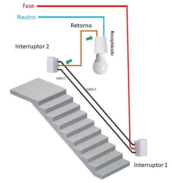 Diagrama de ligação do interruptor paralelo.