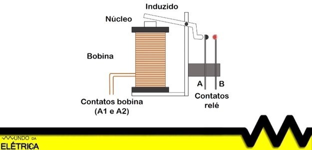 O que é relé? Quais as funções do relé?