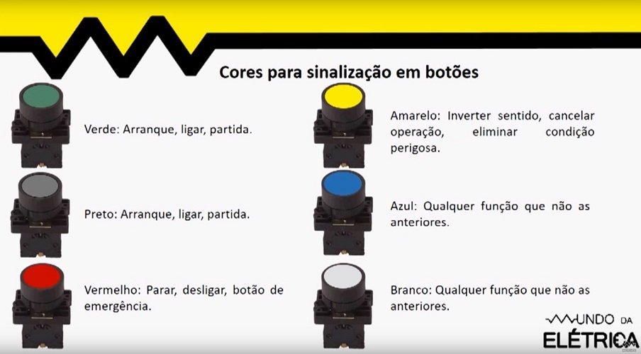 Padrão de cores para botões em comandos elétricos.