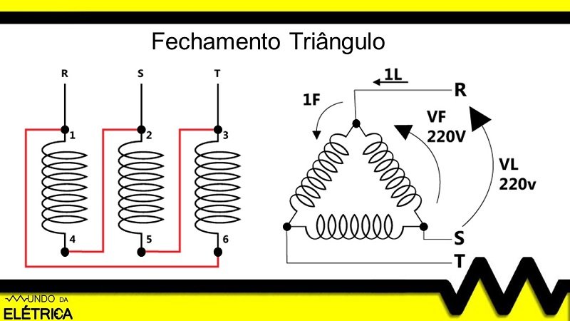 Fechamento em triângulo, o que e para que serve?