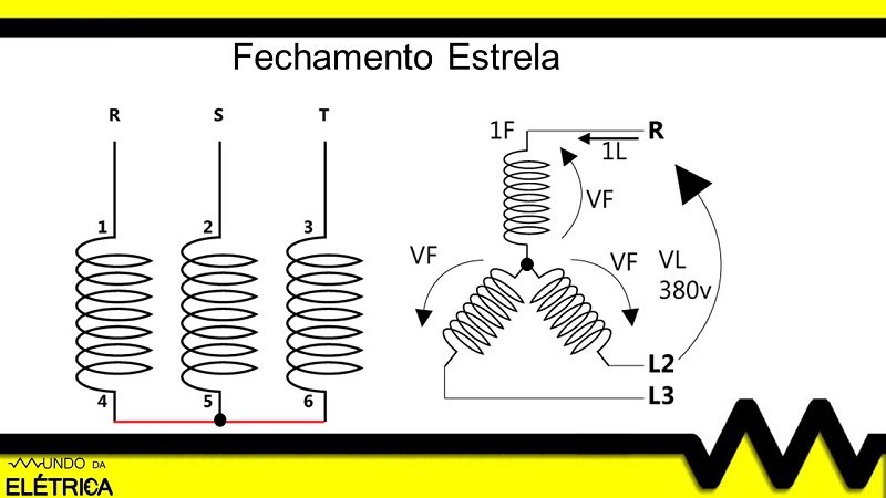 Fechamento em estrela, o que e para que serve?