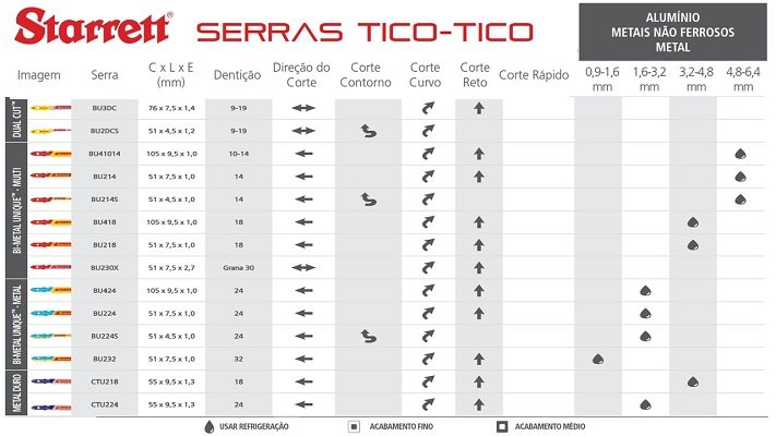 Como escolher a lâmina ideal para cada serviço com serras tico-tico.