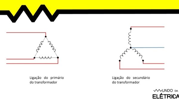 O que é neutro e de onde surge o neutro?