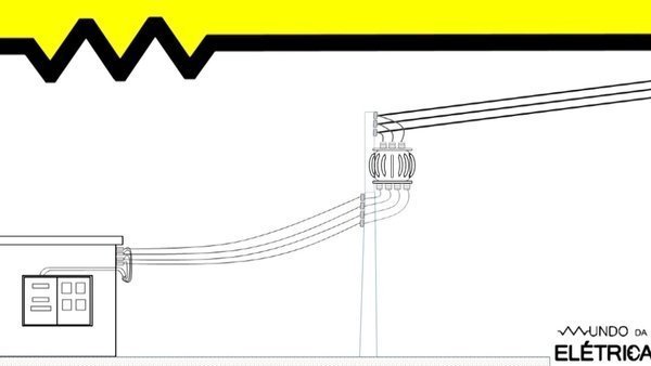 De onde surge o neutro no sistema elétrico