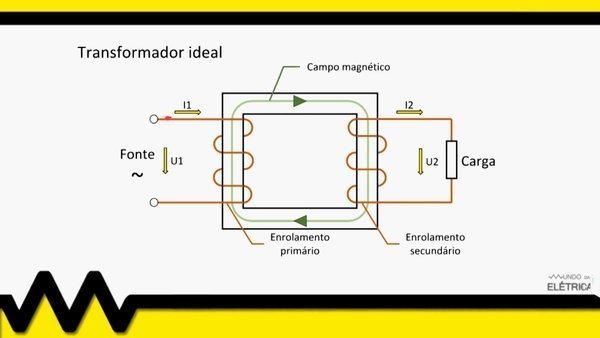 Transformador isolador, o que é e para que serve?