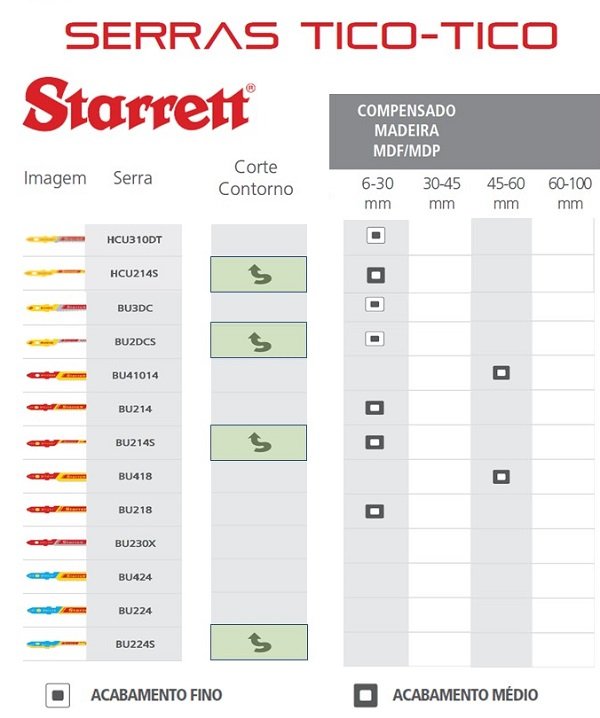 How to choose the ideal blade for each service with jigsaws.