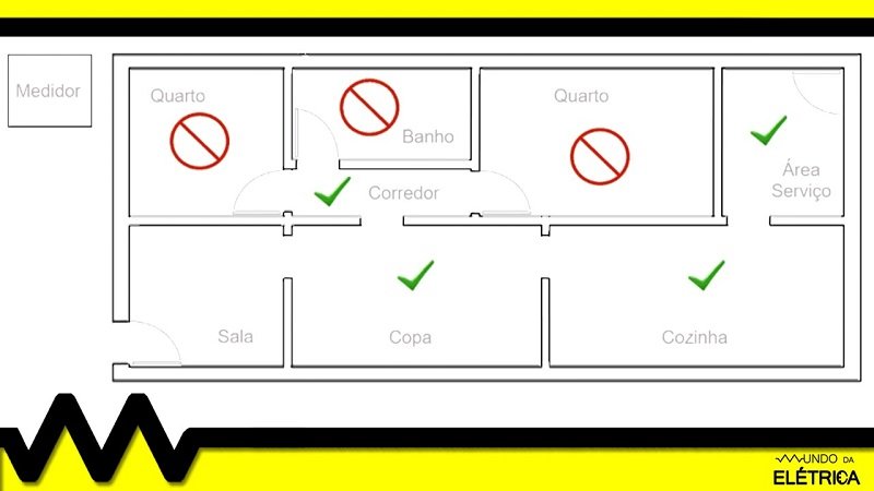 Onde instalar o quadro de distribuição de circuitos?