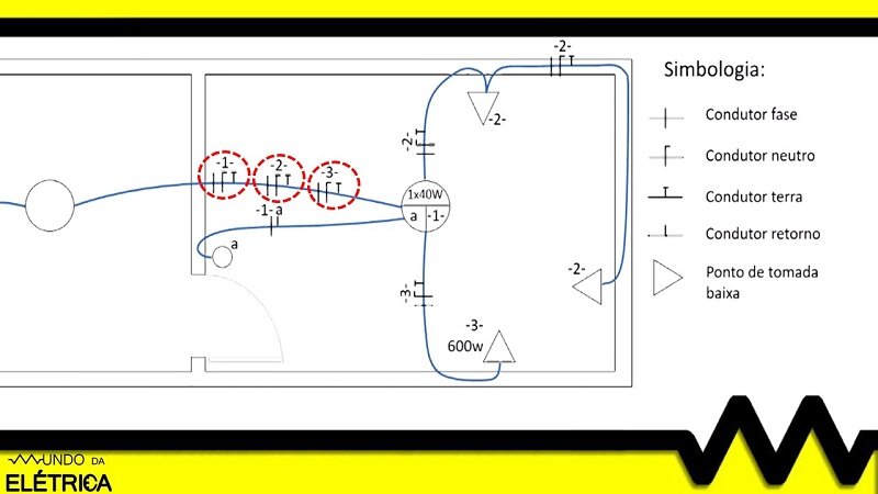 Tips for reading and interpreting diagrams.