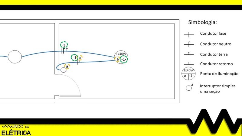 Dicas para leitura e interpretação de diagramas.