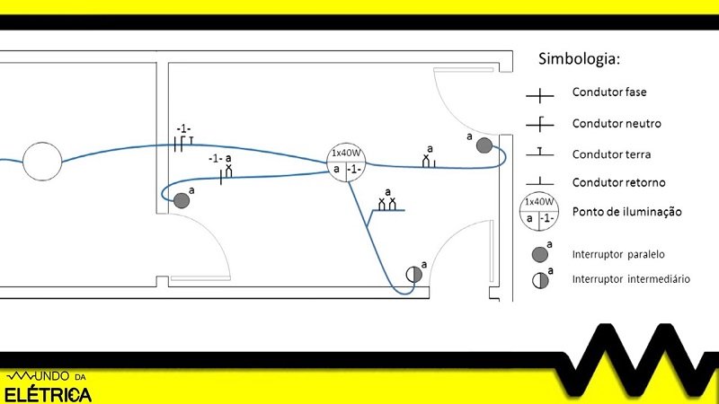 Dicas para leitura e interpretação de diagramas.
