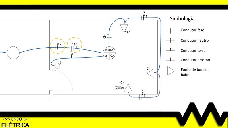 Dicas para leitura e interpretação de diagramas.