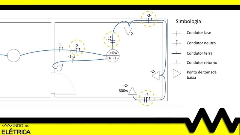 Dicas para leitura e interpretação de diagramas.