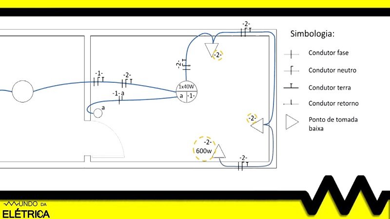 Dicas para leitura e interpretação de diagramas.
