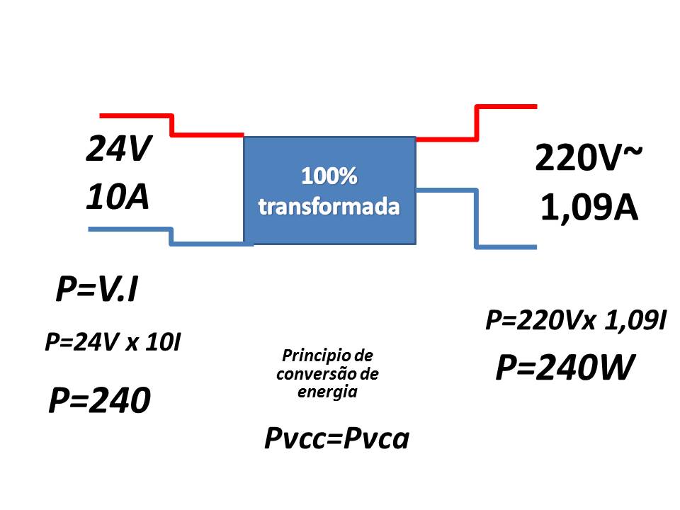 Exemplo de uma aplicaÃ§Ã£o de conservaÃ§Ã£o de energia