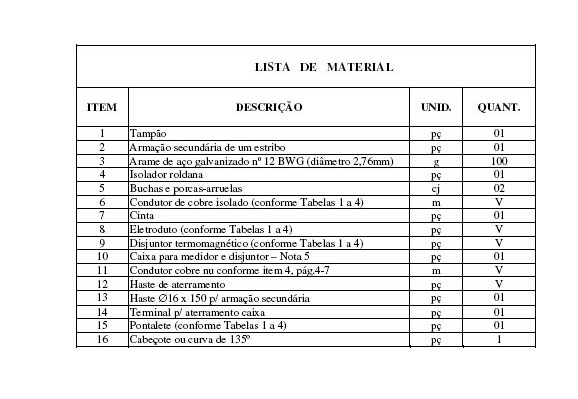 Lista de materiais para montagem de padrão modelo 1