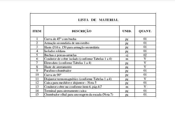 Lista de materiais necessários para instalação e montagem de padrão modelo 2