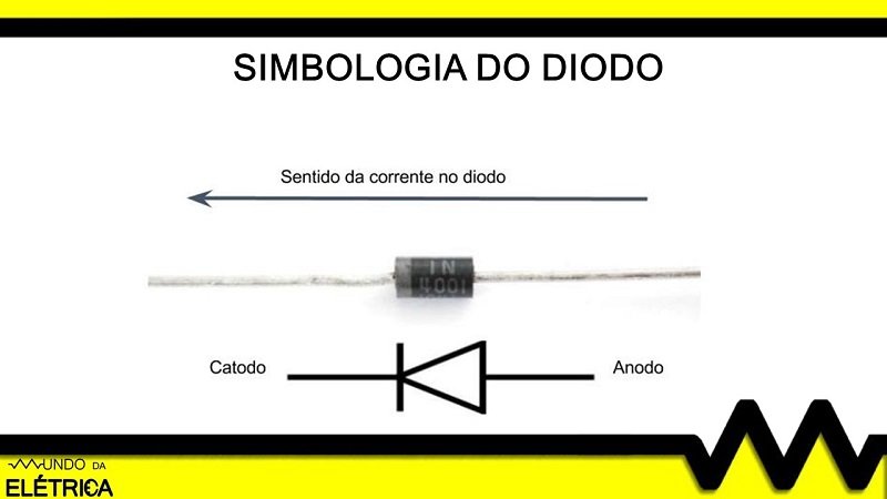 Como é a simbologia correta do diodo?