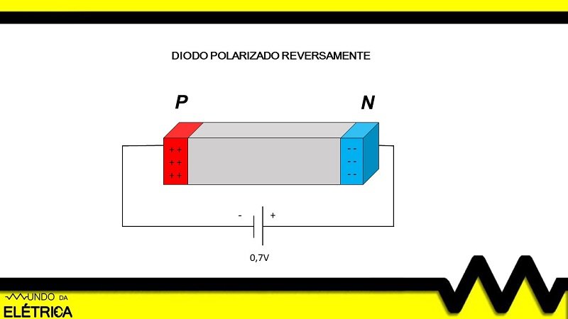 Como polarizar o diodo de forma reversa?