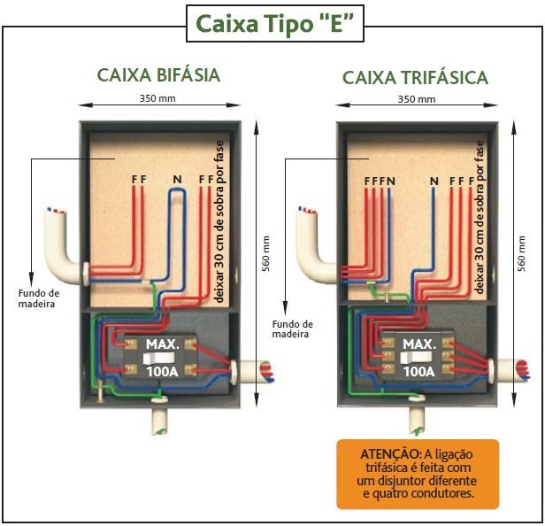 Exemplo de disposição de cabos para padrões bifásicos e trifásicos