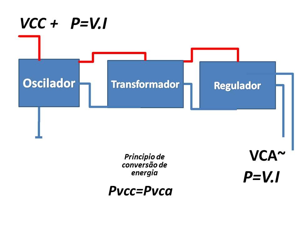 Exemplo de um circuito de um inversor de corrente DC para AC