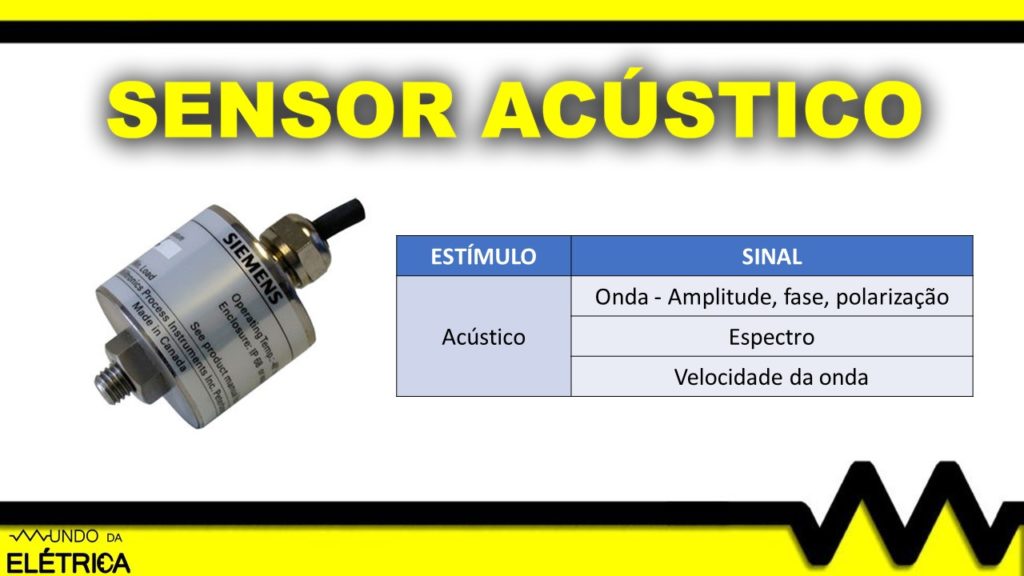 Quais são os tipos de sensores?