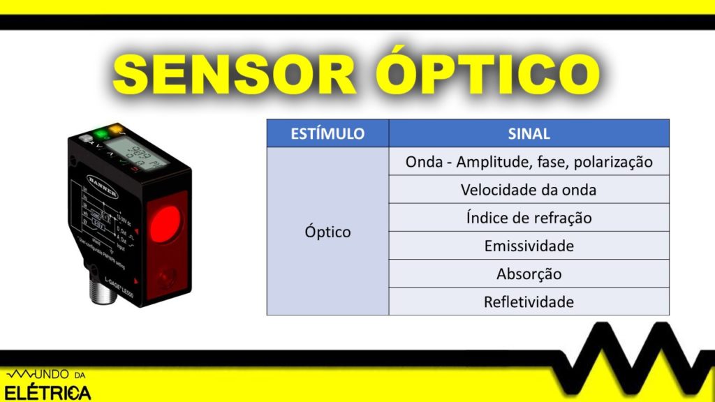 Conheça as principais aplicações do sensor óptico!