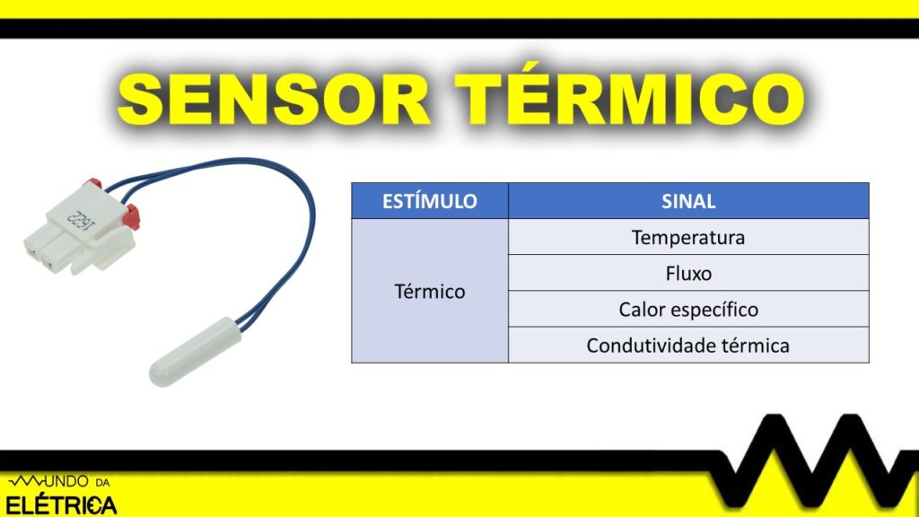 Qual a aplicação do sensor térmico?