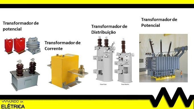 Exemplo de transformadores por tipos e suas aplicações