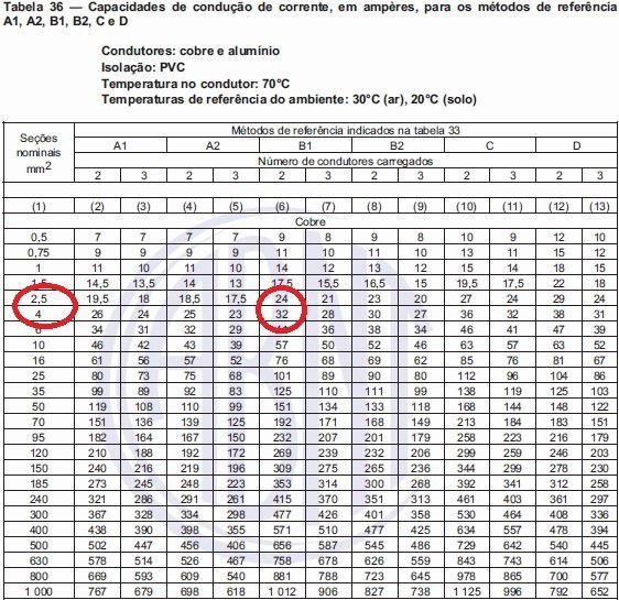 Quantos amperes suporta um fio de 4mm - Entusiasta de carros no brasil