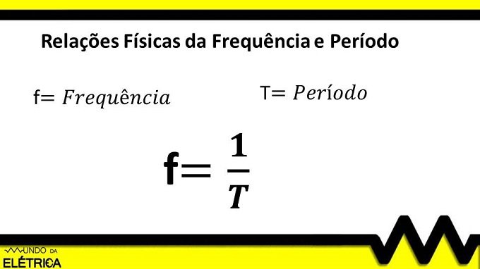 Frequencia e periodo de uma onda