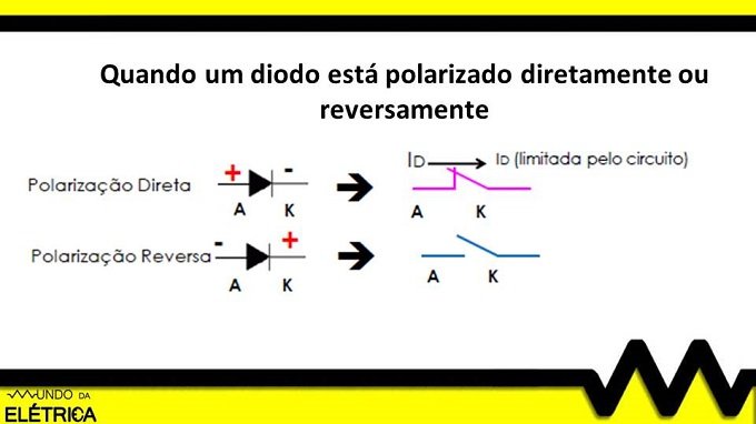 How to identify a forward or reverse bias on a diode