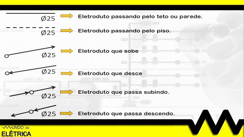 Principais simbologias para diagramas elétricos.