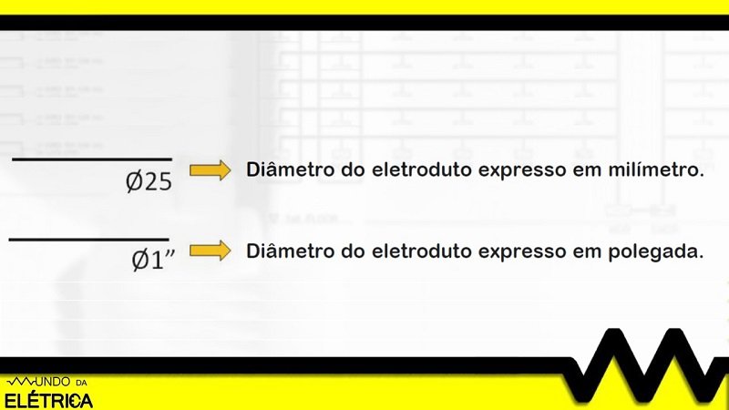 Principais simbologias para diagramas elétricos.