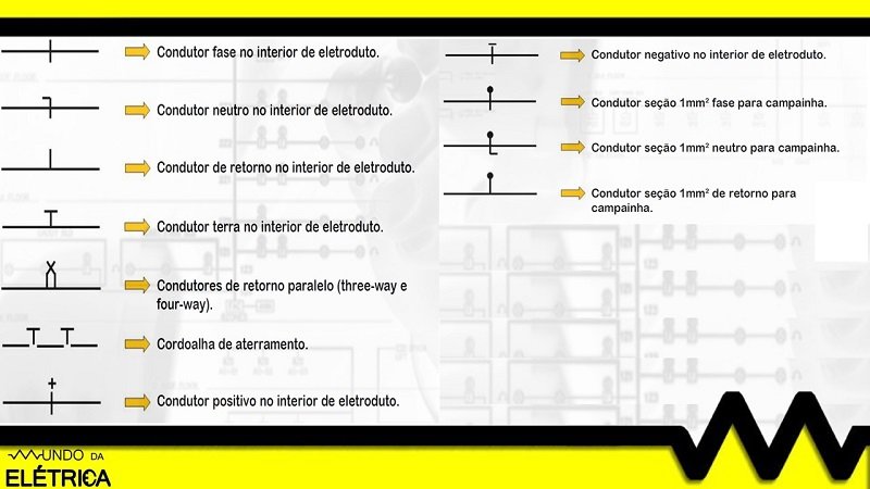Principais simbologias para diagramas elétricos.