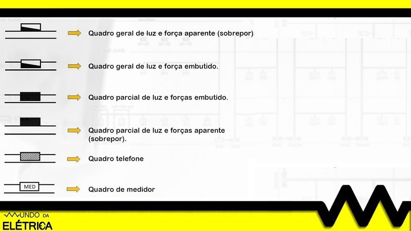 Principais simbologias para diagramas elétricos.