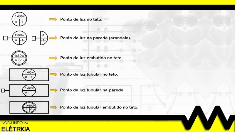 Principais simbologias para diagramas elétricos.