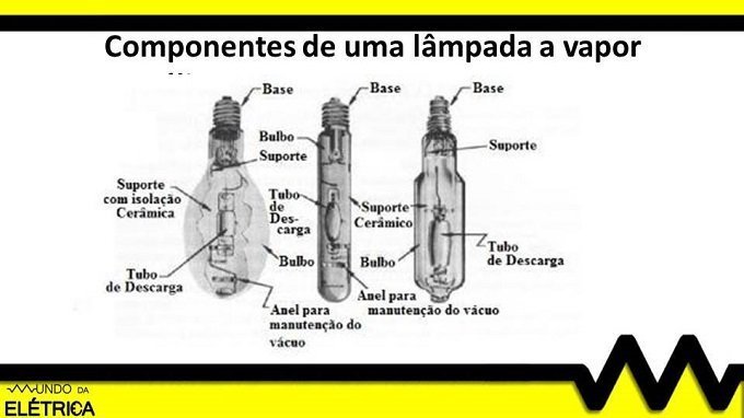 Exemplos dos componentes internos das lâmpadas a vapor metálico