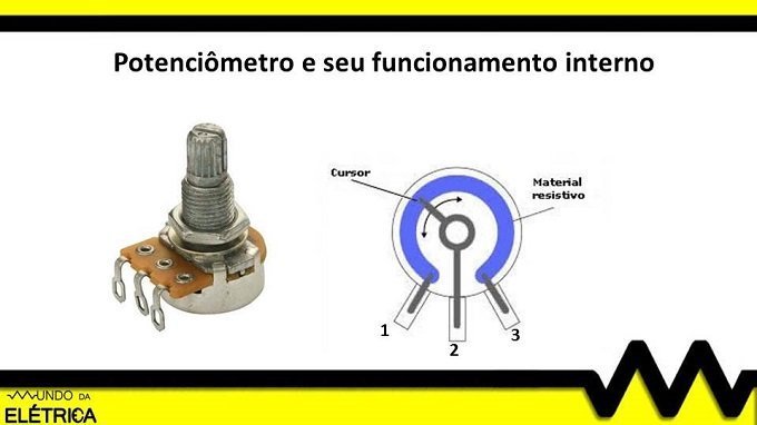 Exemplo de potenciômetro mecânico e seus componentes internos