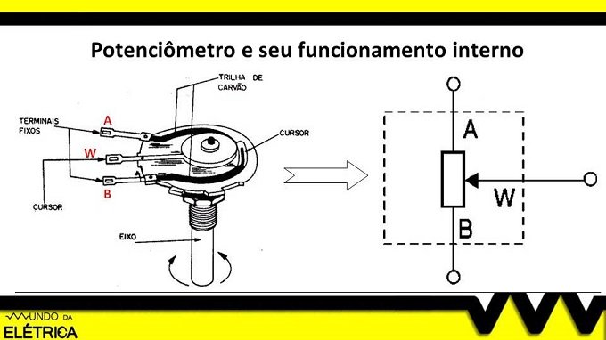 Exempplo da trilha de carvão do potênciometro mecânico