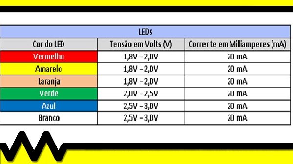 Como calcular resistor de led?
