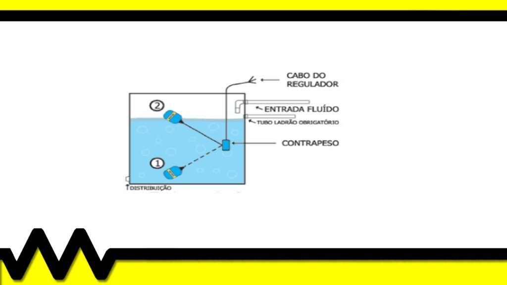 Exemplificação ilustrativa de uma boia instalada em um reservatório.