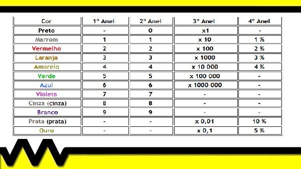 Resistores e capacitores