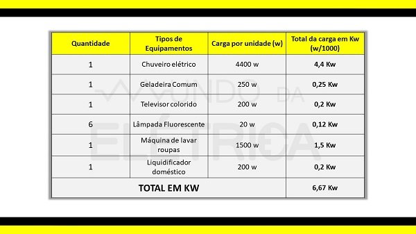 Como fazer conversão de potencias?