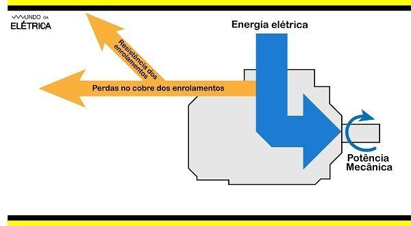 Motor de indução trifásico, como funciona?