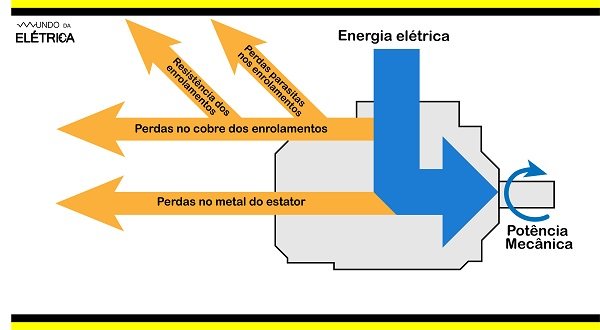 Motor de indução trifásico, como funciona?