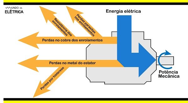 Motor de indução trifásico, como funciona?