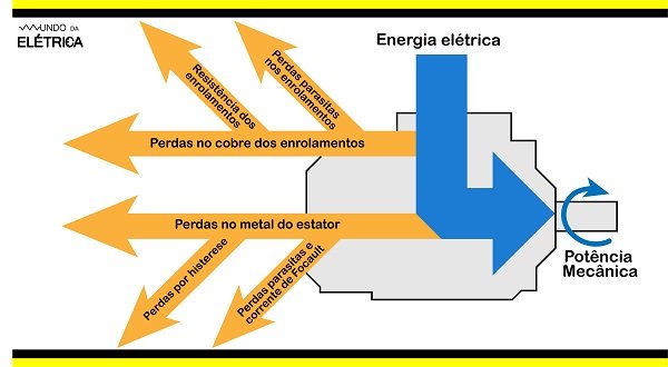 Motor de indução trifásico, como funciona?