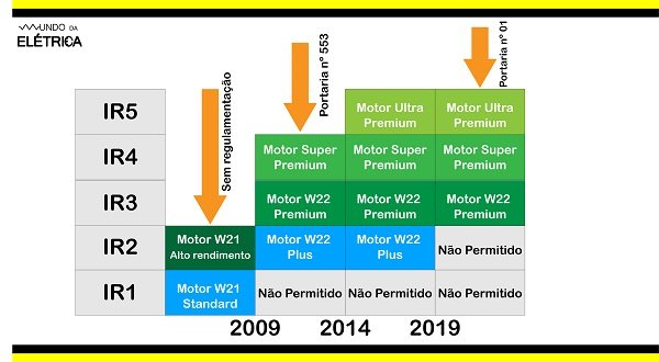 Motor de indução trifásico, como funciona?