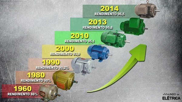 Motor de indução trifásico, como funciona.