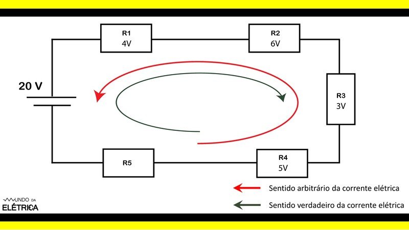 Lei das malhas, o que é e como aplicar.